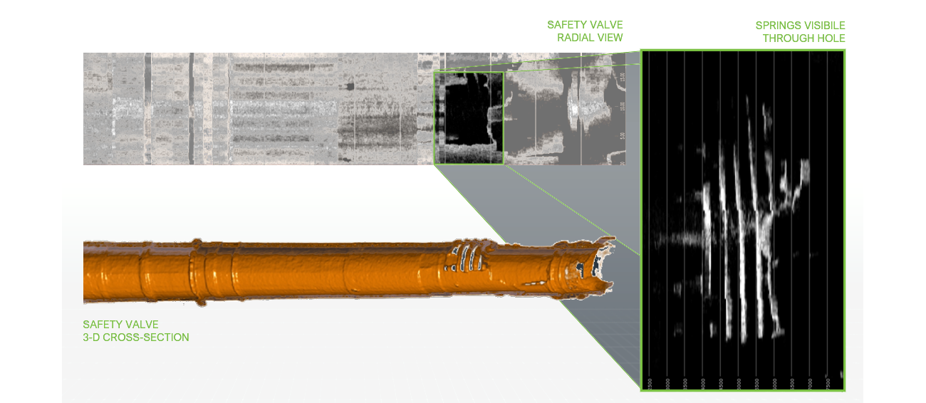 Downhole Safety Damage