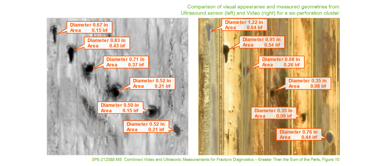 Preforation Erosion